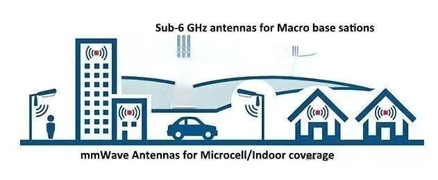Purpose of DAS Antenna Purpose of DAS Antenna