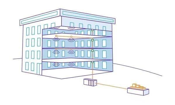 Distributed Antenna Systems Distributed Antenna Systems
