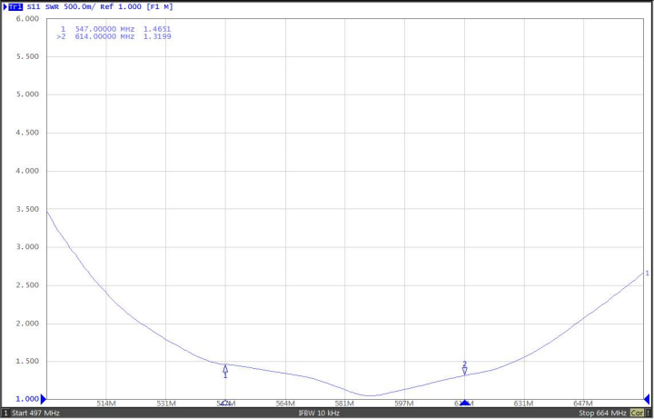VSWR Testing VSWR Testing