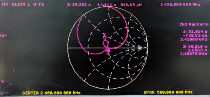 Impedance Characteristic Impedance Characteristic