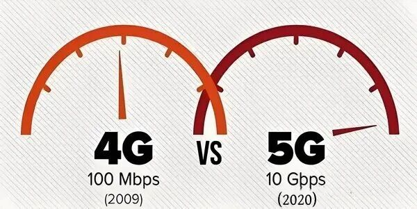 difference between 4G DAS and 5G DAS difference between 4G DAS and 5G DAS