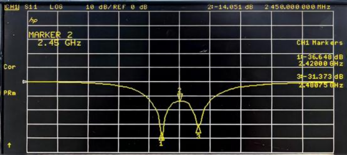 Return loss Return loss