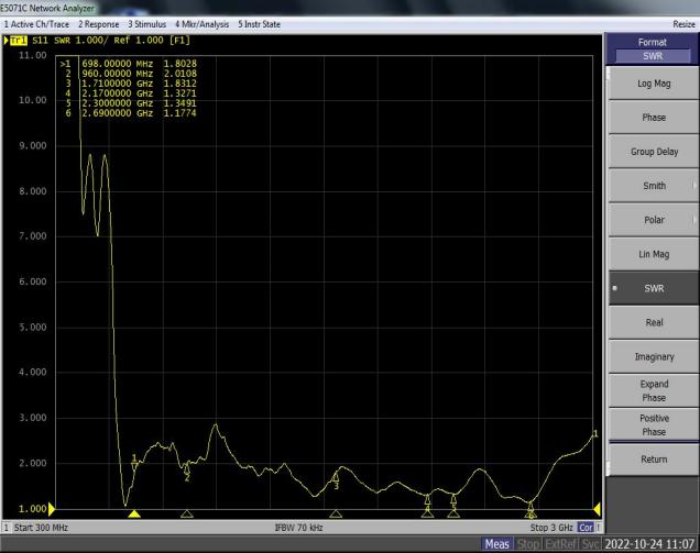 GL156 Testing GL156 Testing