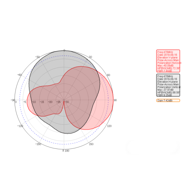 antenna gain antenna gain