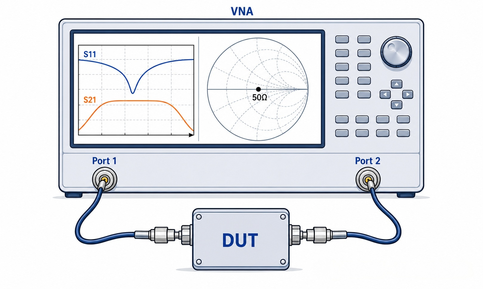 Signal chain process Signal chain process