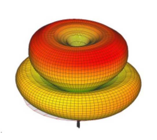 Lectromagnetic field pattern of monopole antenna