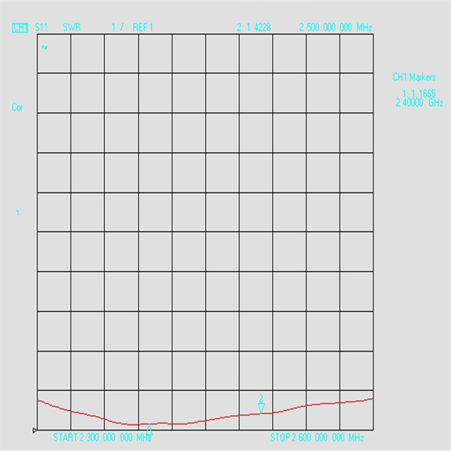  Magnetic Base Antenna testing drawing