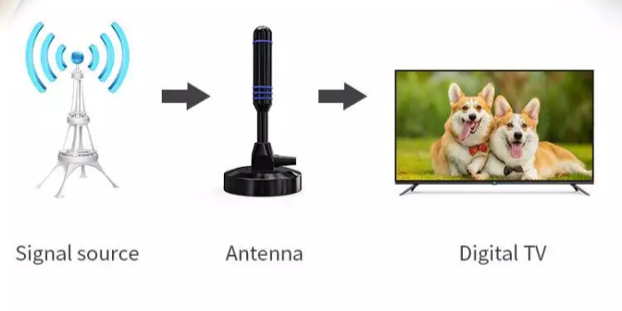 DVB-T应用