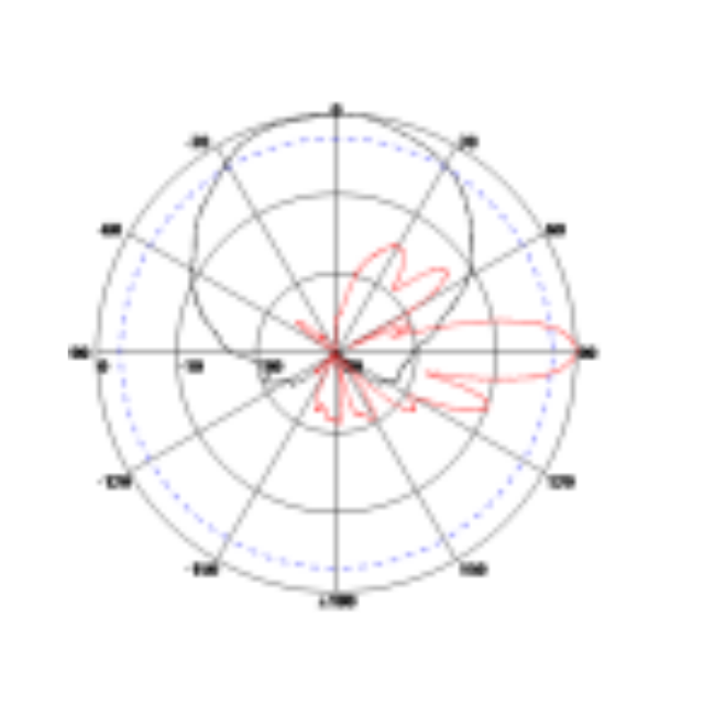 Radiation Pattern 