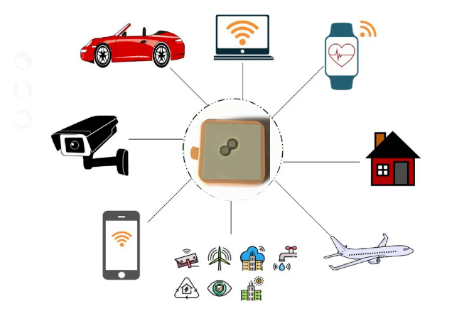 ceramic antenna GLS2503