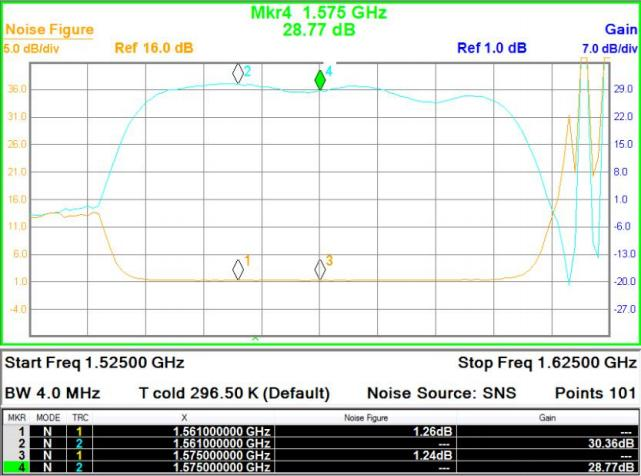 High Precision Gnss Antenna testing 