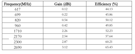 Gain and Efficiency GL093