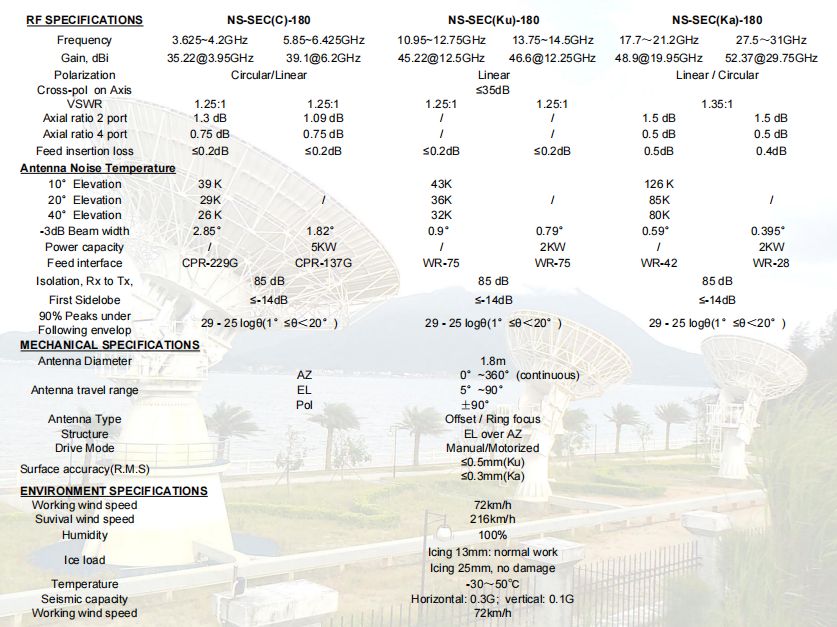 Specification sheet