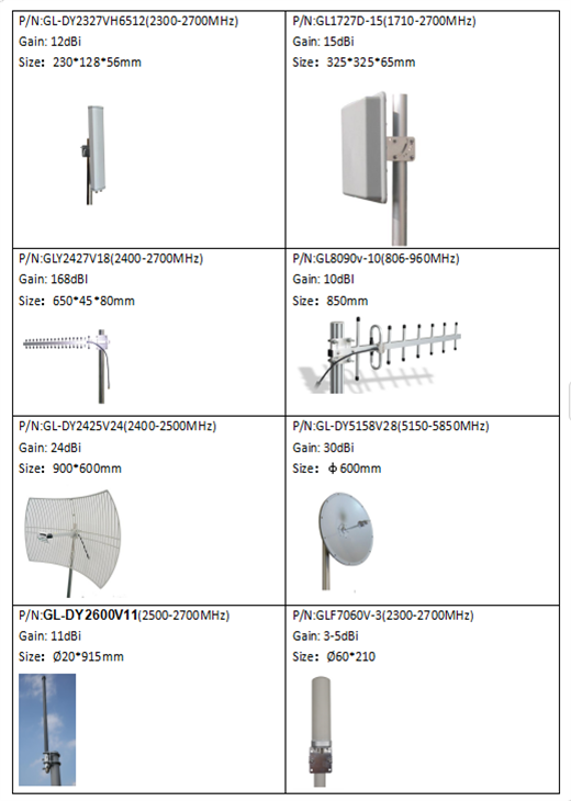 Outdoor WLAN Antenna