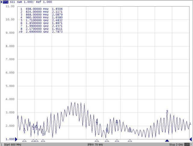 High Precision Gnss Antenna testing