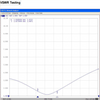 GNSS Passive Antenna VSWR testing