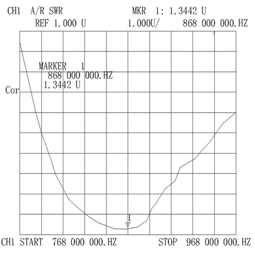 GL-DY436-433 testing