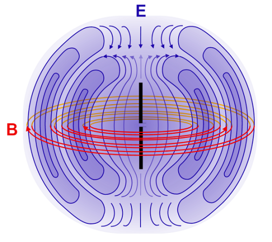 Dipole electromagnetic field mode