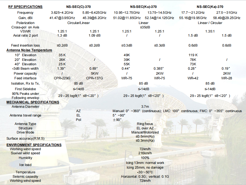 3.7m Specification sheet