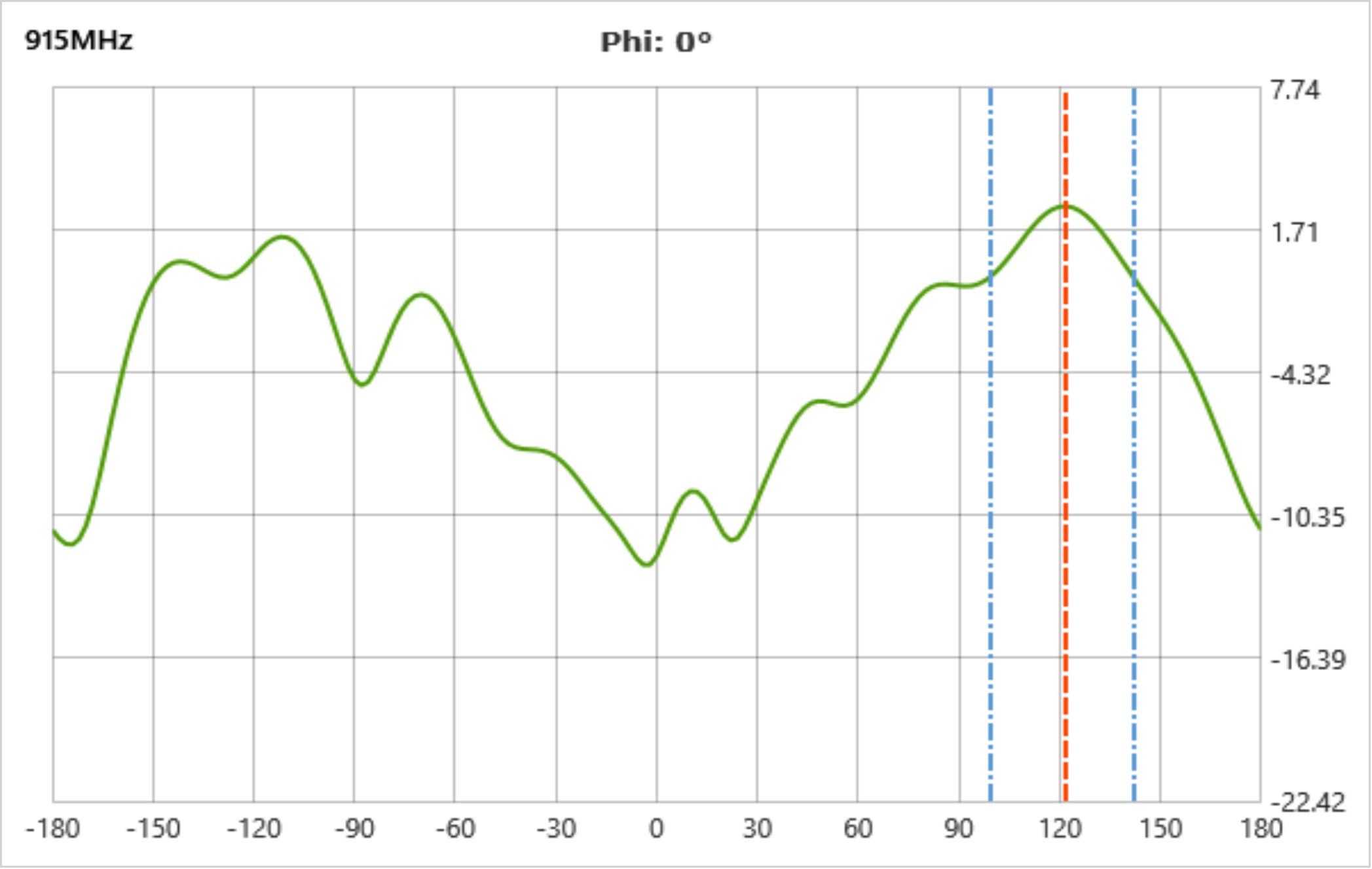 2D(phi 0&deg;) 1.png