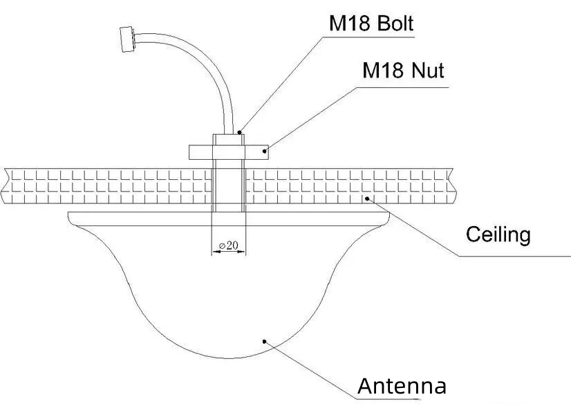 Ceiling antenna diagram