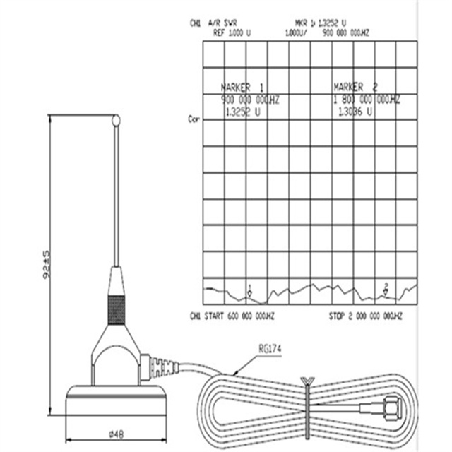 3G Magnet Antenna testing drawing