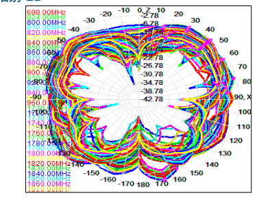 2D radiation pattern GL093