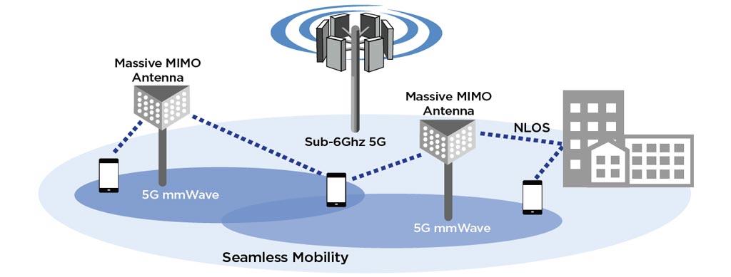 5G MIMO Antenna