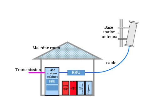 Base station antenna operation process