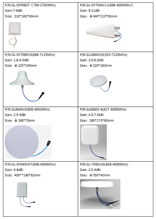 Indoor Coverage Antenna