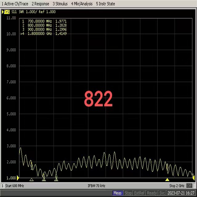 Magnetic Base Antenna testing