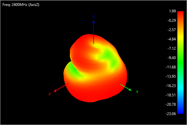 Radiation Pattern 2400MHz