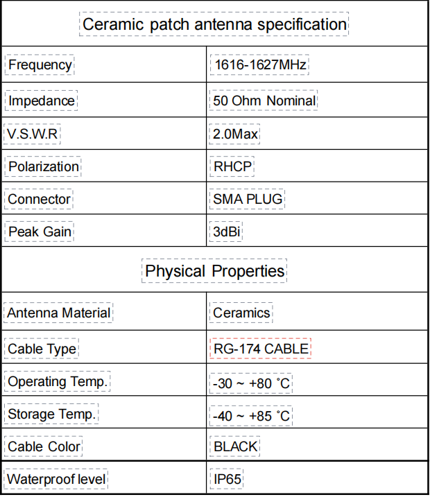 Ceramic patch antenna specification GL-DY008