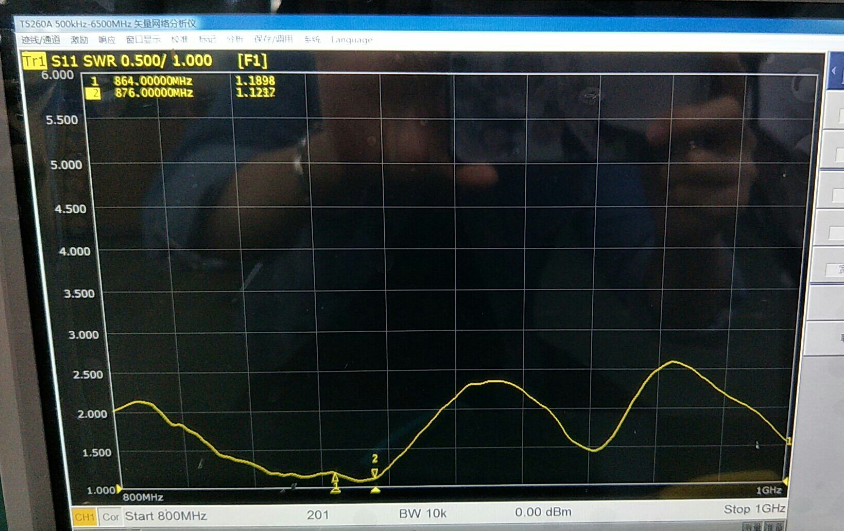 868V10 testing