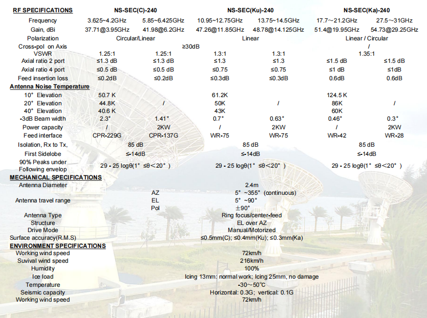 2.4m Specification sheet