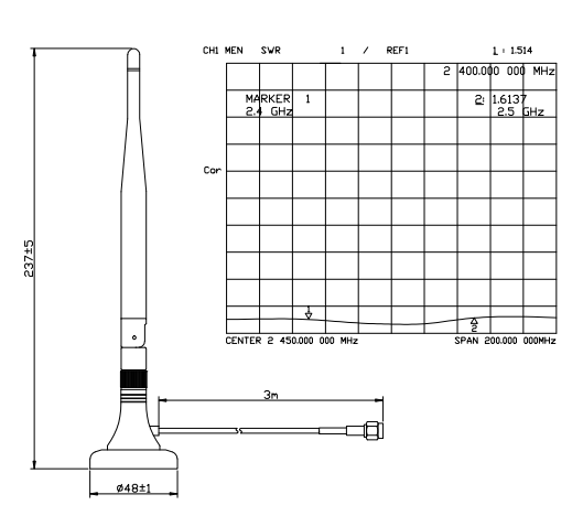 4G Magnet Antenna testing drawing