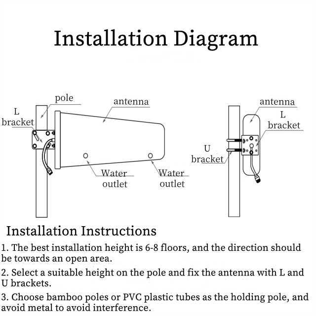 LPDA antenna Installation Diagram