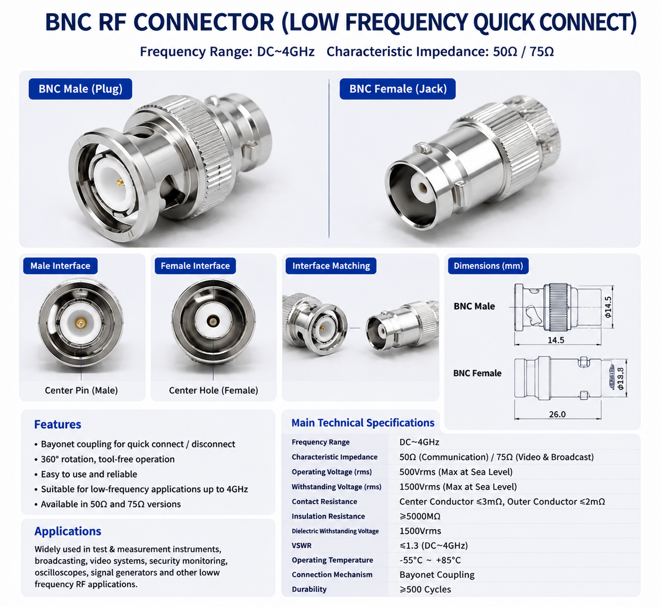 BNC connector