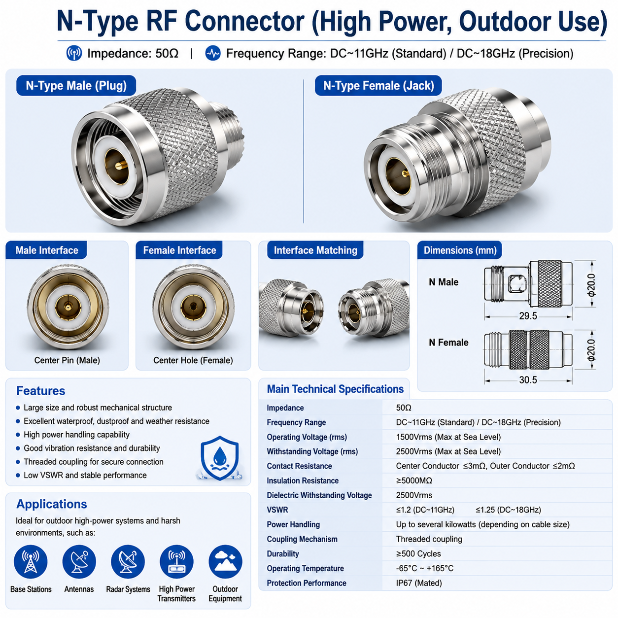 N-Type connector